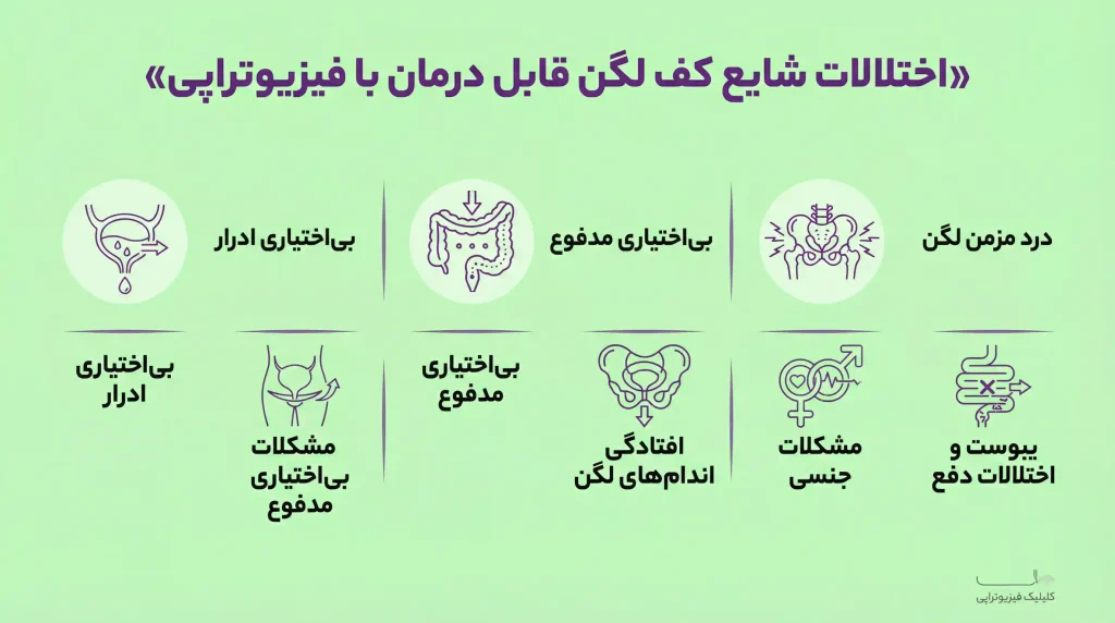 اختلالات شایع کف لگن که با فیزیوتراپی درمان می شود