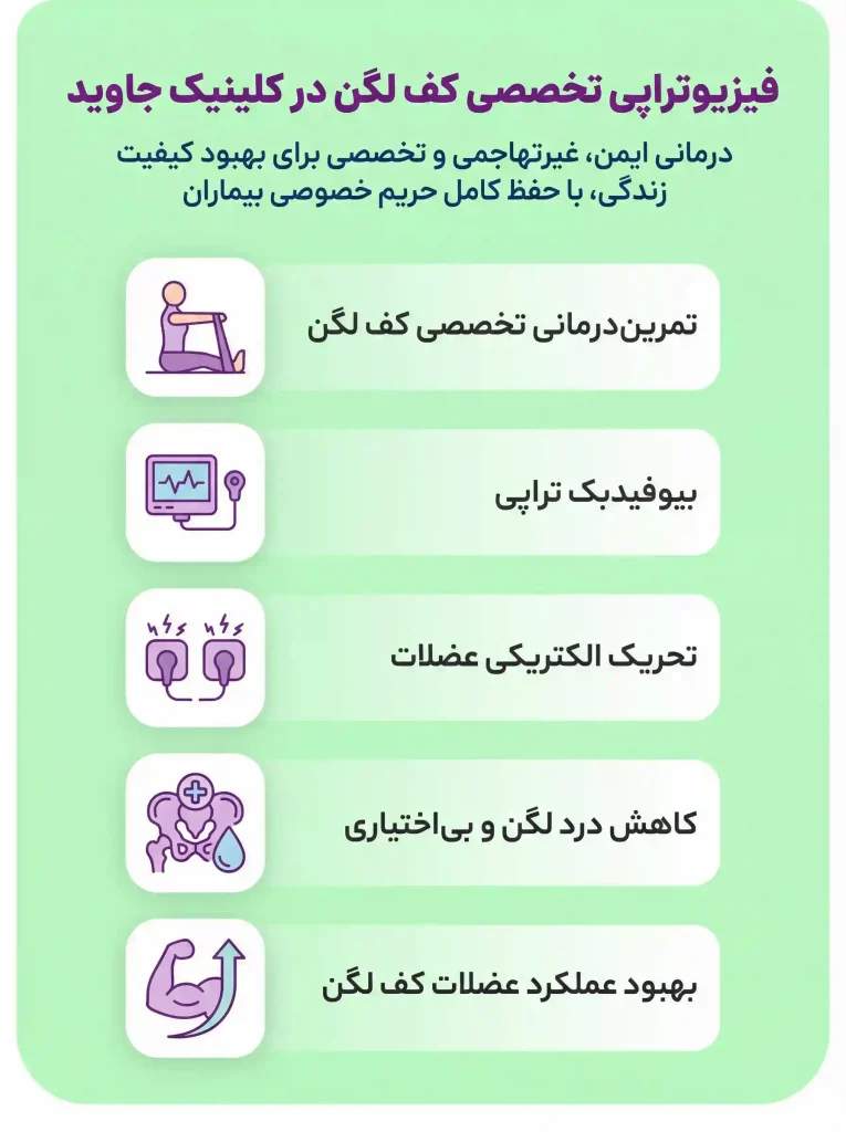 خدمات درمانی کف لگن در فیزیوتراپی جاوید