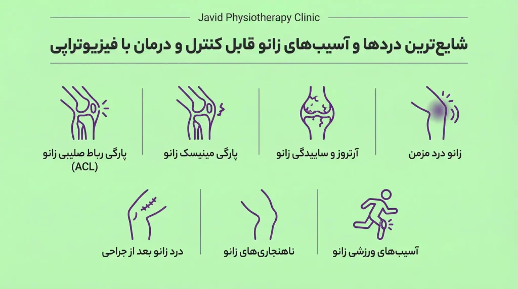 دردهای زانو قابل درمان با فیزیوتراپی