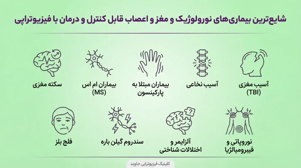 بیماری های مغز و اعصاب قابل درمان با فیزیوتراپی
