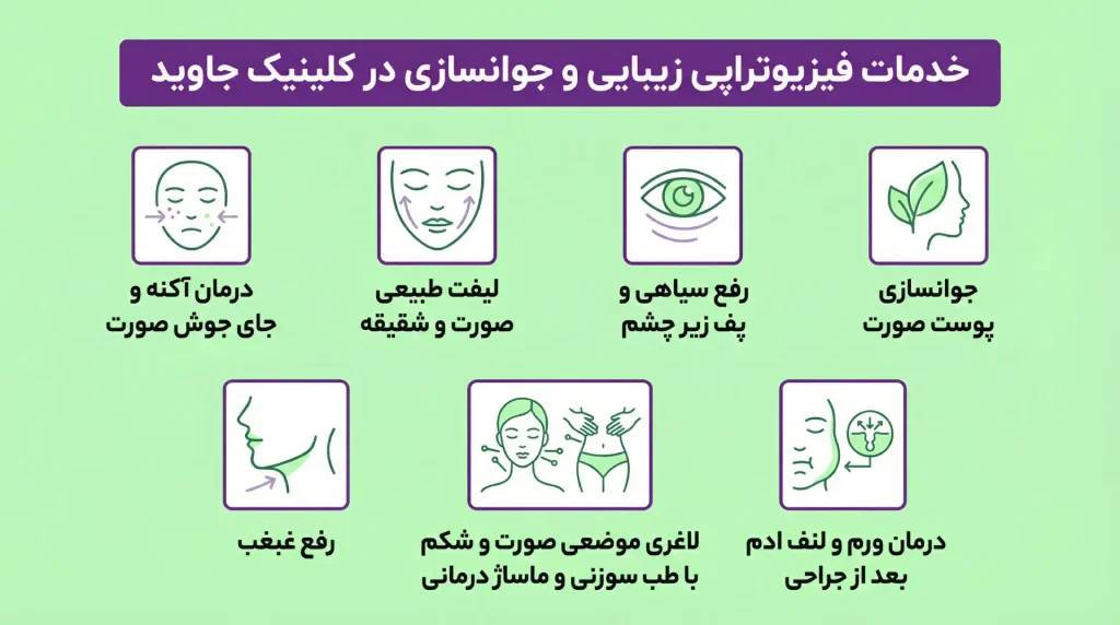 خدمات فیزیوتراپی صورت در کلینیک جاوید