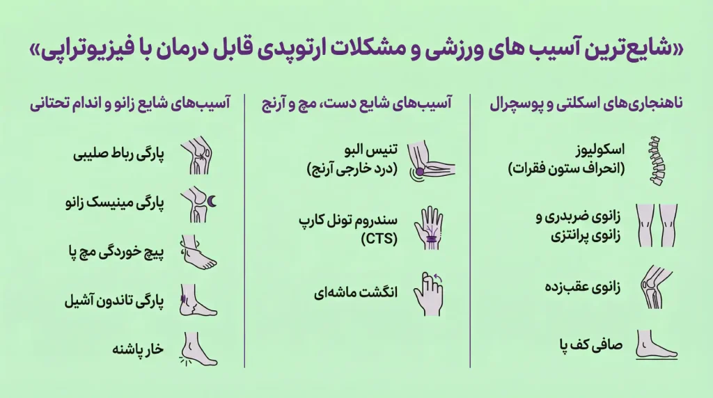 مشکلات ورزشی و ارتوپدی قابل درمان با فیزیوتراپی