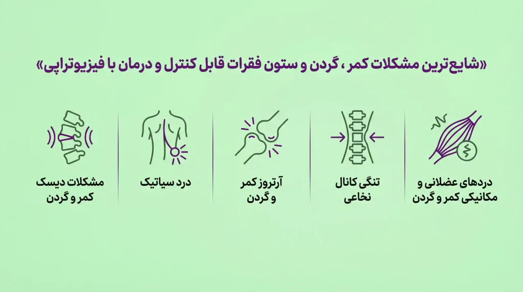 مشکلات شایع کمر و گردن و ستون فقرات قابل درمان با فیزیوتراپی